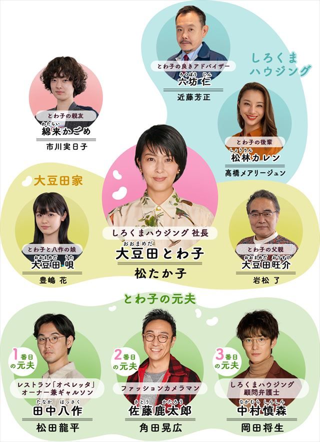 大豆田とわ子と三人の元夫 あらすじ 相関図 キャスト ネタバレまとめ 21年春ドラマ おうちでエンタメ備忘録