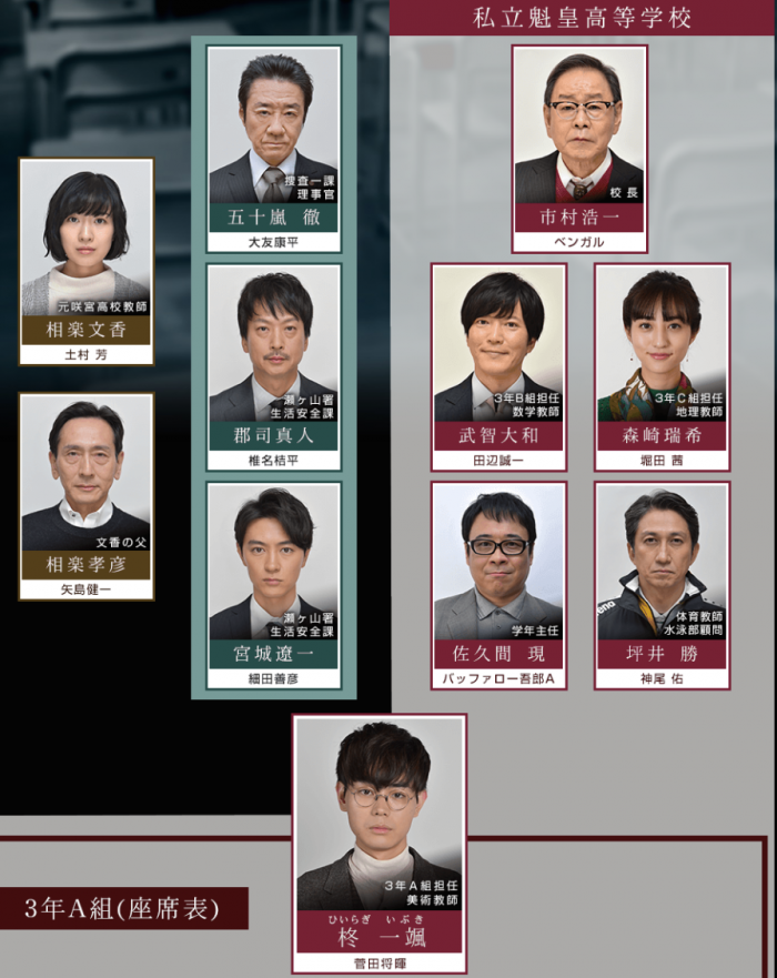 3年a組 今から皆さんは人質です あらすじ 相関図 キャスト ネタバレまとめ おうちでエンタメ備忘録