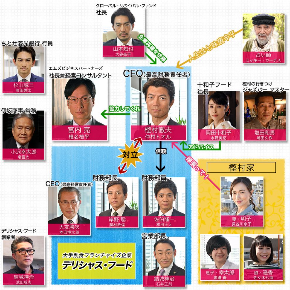 ラストチャンス 再生請負人 あらすじ 相関図 キャスト ネタバレまとめ おうちでエンタメ備忘録