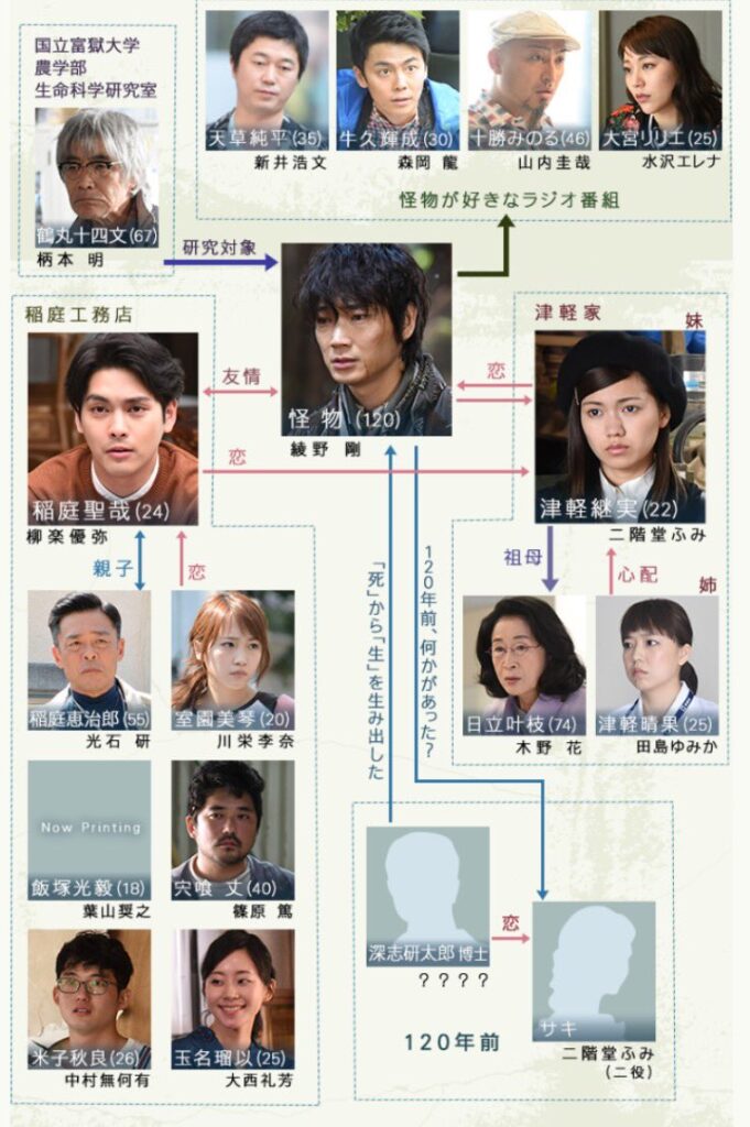 フランケンシュタインの恋 あらすじ 相関図 キャスト ネタバレまとめ おうちでエンタメ備忘録