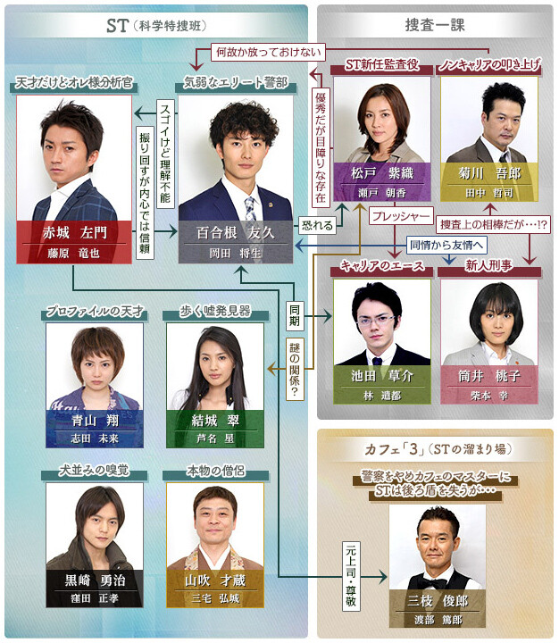 St 赤と白の捜査ファイル あらすじ 相関図 キャスト ネタバレまとめ おうちでエンタメ備忘録